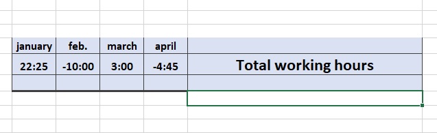 changing positive to negative in excel for mac